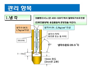 관리 항목
1.냉 각

크롬동(CrCu )은 400~500℃에서 열화되기쉬우므로
(전류흐름방해) 용접품질에 큰영향을 미친다.

냉각수 OUT:
1.7kg/cm2이상

냉각수 IN : 2.3kg/cm2 이상
냉각수 PIPE
테프론 또는 동 PIPE

SHANK

45o

o

냉각수온도:205 C

5 ~ 10mm

15mm 정도
(3mm면 교환)

 