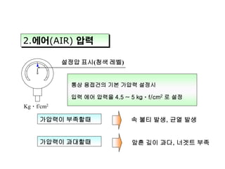 2.에어(AIR) 압력
설정압 표시(청색 레벨)

통상 용접건의 기본 가압력 설정시
입력 에어 압력을 4.5 ~ 5 kgㆍf/cm2 로 설정
Kgㆍf/cm2

가압력이 부족할때

속 불티 발생, 균열 발생

가압력이 과대할때

앞흔 깊이 과다, 너겟트 부족

 