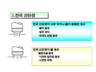 3.전극 선단경
전극 선단경이 너무 작거나 끝이 뾰족한 경우
·불티 발생
·압흔 과다
D

·모재의 균열 발생

전극 선단경이 클 경우
D

·블로우홀 발생
·너겟트 갈라짐 발생
·너겟트 부족

 