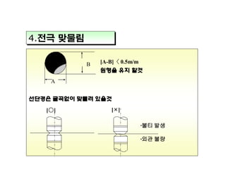 4.전극 맞물림
B

[A-B]〈 0.5m/m
원형을 유지 할것

A
선단경은 굴곡없이 맞물려 있을것

[○]

[×]
·불티 발생
·외관 불량

 