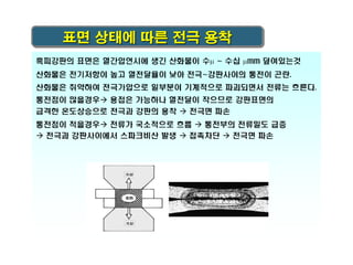 표면 상태에 따른 전극 용착

 
