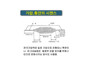 가압,통전의 시켄스

전극가압력은 일정 가압으로 진행되나 후판이
나 마그네슘등은 용접부 균열 방지를 위해 2
단으로 변화시키는 방식도 사용됨

 