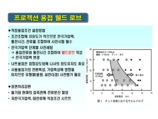 프로젝션 용접 웰드 로브

 