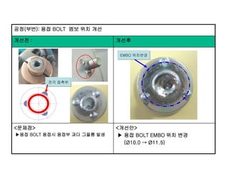 공정(부번): 용접 BOLT 엠보 위치 개선
개선전 :

개선후
EMBO 위치변경

전극 접촉부

<문제점>
▶용접 BOLT 용접시 용접부 과다 그을름 발생

<개선안>
▶ 용접 BOLT EMBO 위치 변경
(Ø10.0 → Ø11.5)

 
