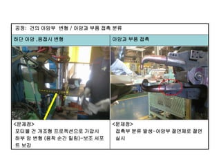 공정: 건의 아암부 변형 / 아암과 부품 접촉 분류
하단 아암 ,용접시 변형

아암과 부품 접촉

<문제점>
포터블 건 개조형 프로젝션으로 가압시
하부 암 변형 (용착 순간 밀림)-보조 서포
트 보강

<문제점>
접촉부 분류 발생-아암부 절연체로 절연
실시

 