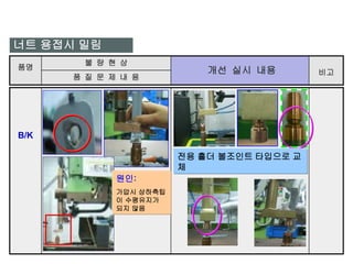 너트 용접시 밀림
품명

불 량 현 상
품 질 문 제 내 용

개선 실시 내용

B/K

전용 홀더 볼조인트 타입으로 교
체
원인:
가압시 상하측팁
이 수평유지가
되지 않음

비고

 