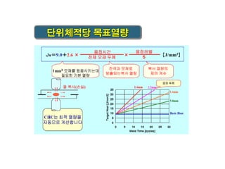 단위체적당 목표열량

 