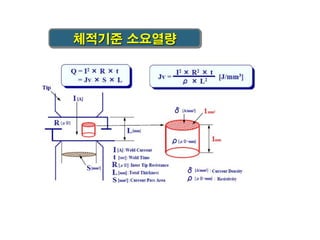 체적기준 소요열량

 