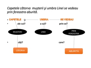 Capetele câtorva mușterii şi umbra Linei se vedeau
prin fereastra aburită.
• ŞI
• ale cui? a cui? prin ce?
• câţi? care?
MUŞTERII LINEI PRIN
FEREASTRA
CÂTORVA ABURITĂ
 