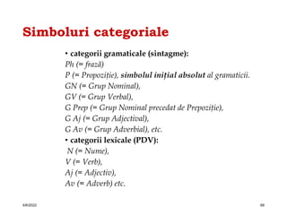 Simboluri categoriale
• categorii gramaticale (sintagme):
Ph (= frază)
P (= Propoziţie), simbolul iniţial absolut al gramaticii.
GN (= Grup Nominal),
GV (= Grup Verbal),
G Prep (= Grup Nominal precedat de Prepoziţie),
G Aj (= Grup Adjectival),
G Av (= Grup Adverbial), etc.
• categorii lexicale (PDV):
N (= Nume),
V (= Verb),
Aj (= Adjectiv),
Av (= Adverb) etc.
4/6/2022 68
 