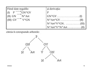 Fiind date regulile:
(I) P GN^GV
(II) GN N^Art
(III) GV V^GN
şi derivaţia:
P
GN^GV . . . . . . . . . . . . . . . . .. (I)
N^Art^GV . . . . . . . . . . . . . . . (II)
N^Art^V^GN . . . . . . . . . . . . (III)
N^Art^V^N^Art . . . .. . . . . . . (II)
4/6/2022 76
căreia îi corespunde arborele:
 