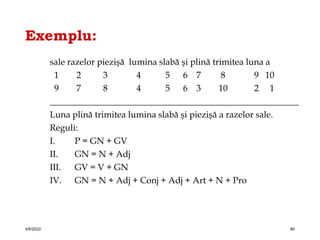 Exemplu:
sale razelor piezişă lumina slabă şi plină trimitea luna a
1 2 3 4 5 6 7 8 9 10
9 7 8 4 5 6 3 10 2 1
________________________________________________________
Luna plină trimitea lumina slabă şi piezişă a razelor sale.
Reguli:
I. P = GN + GV
II. GN = N + Adj
III. GV = V + GN
IV. GN = N + Adj + Conj + Adj + Art + N + Pro
4/6/2022 80
 
