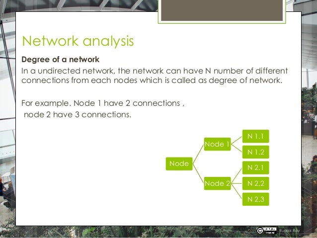 Network analysis
Degree of a network
In a undirected network, the network can have N number of different
connections from each nodes which is called as degree of network.
For example. Node 1 have 2 connections ,
node 2 have 3 connections.
Rupak Roy
Node
Node 1
N 1.1
N 1.2
Node 2
N 2.1
N 2.2
N 2.3
 