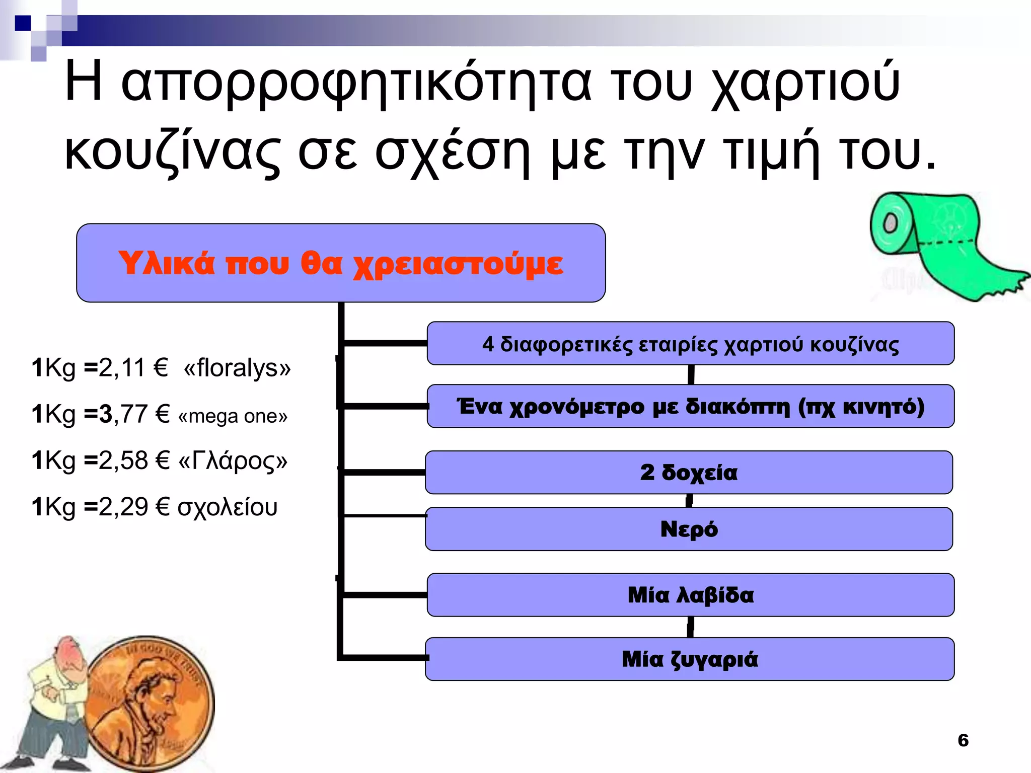 6
Η απορροφητικότητα του χαρτιού
κουζίνας σε σχέση με την τιμή του.
Υλικά που θα χρειαστούμε
4 διαφορετικές εταιρίες χαρτιού κουζίνας
Ένα χρονόμετρο με διακόπτη (πχ κινητό)
2 δοχεία
Μία λαβίδα
Μία ζυγαριά
Νερό
1Kg =2,11 € «floralys»
1Kg =3,77 € «mega one»
1Kg =2,58 € «Γλάρος»
1Kg =2,29 € σχολείου
 
