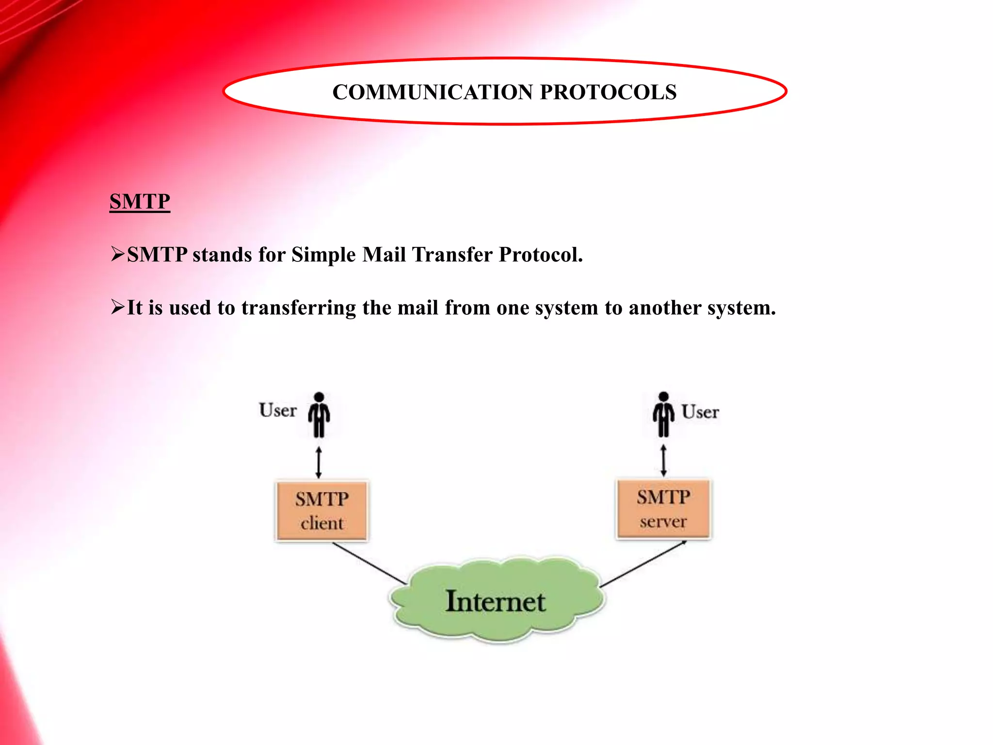SMTP
SMTP stands for Simple Mail Transfer Protocol.
It is used to transferring the mail from one system to another system.
COMMUNICATION PROTOCOLS
 