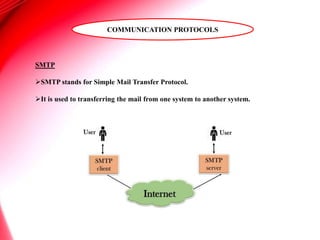 SMTP
SMTP stands for Simple Mail Transfer Protocol.
It is used to transferring the mail from one system to another system.
COMMUNICATION PROTOCOLS
 