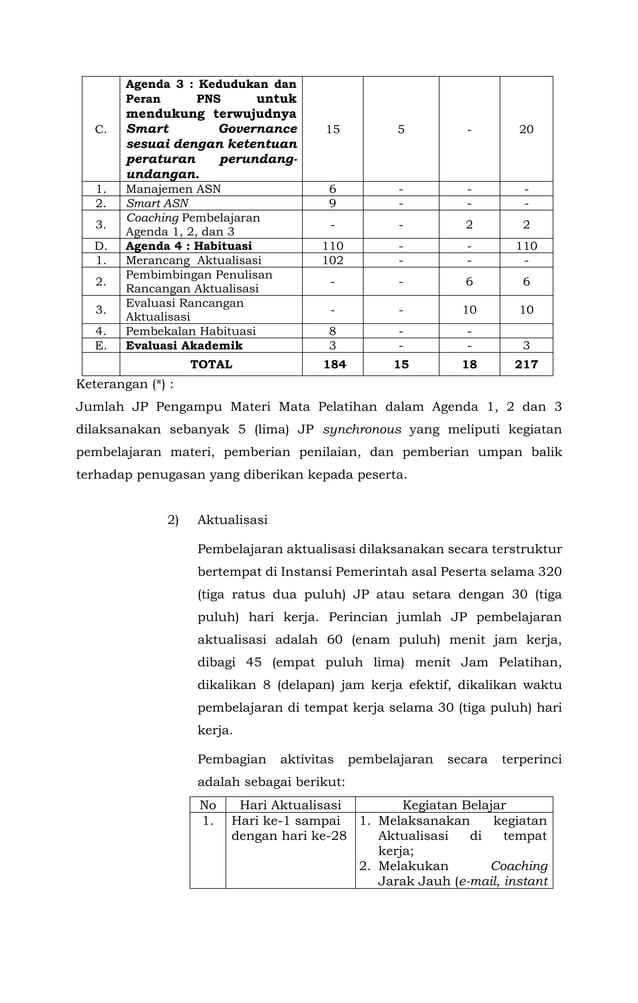 Keputusan Kepala LAN Kurikulum Latsar CPNS
