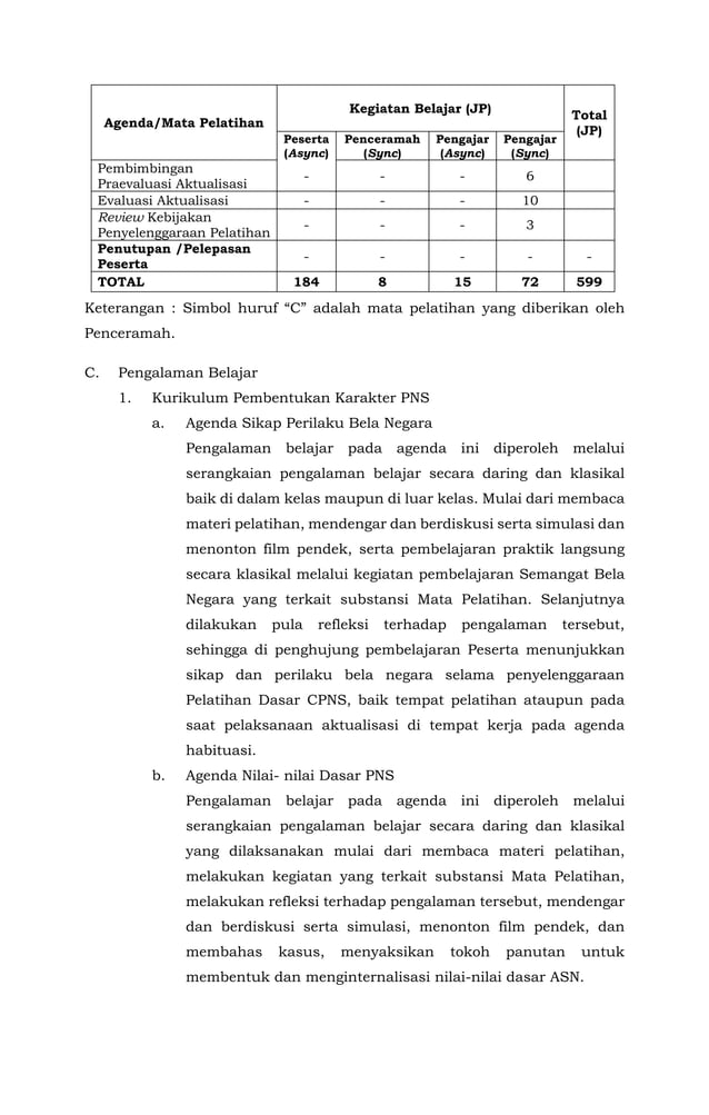 Keputusan Kepala LAN Kurikulum Latsar CPNS