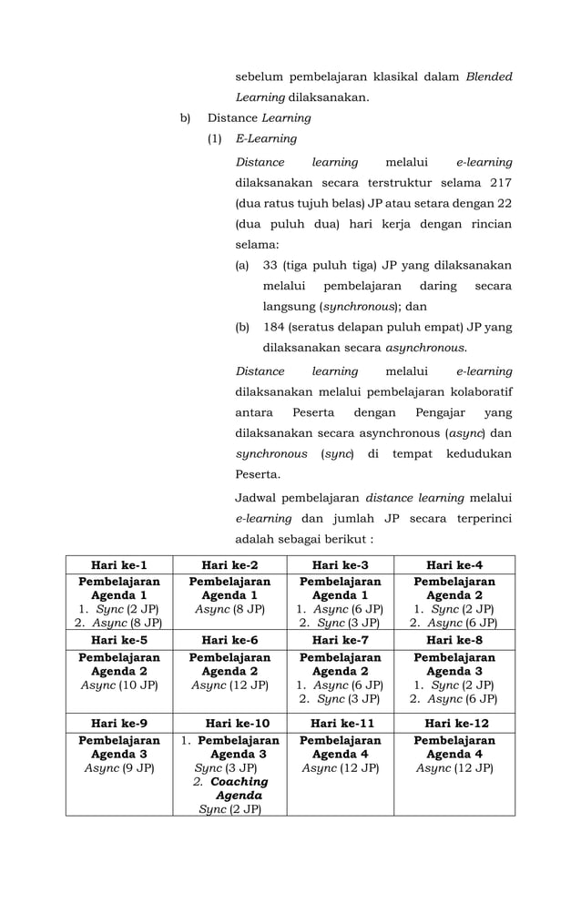 Keputusan Kepala LAN Pedoman Penyelenggaraan Latsar CPNS