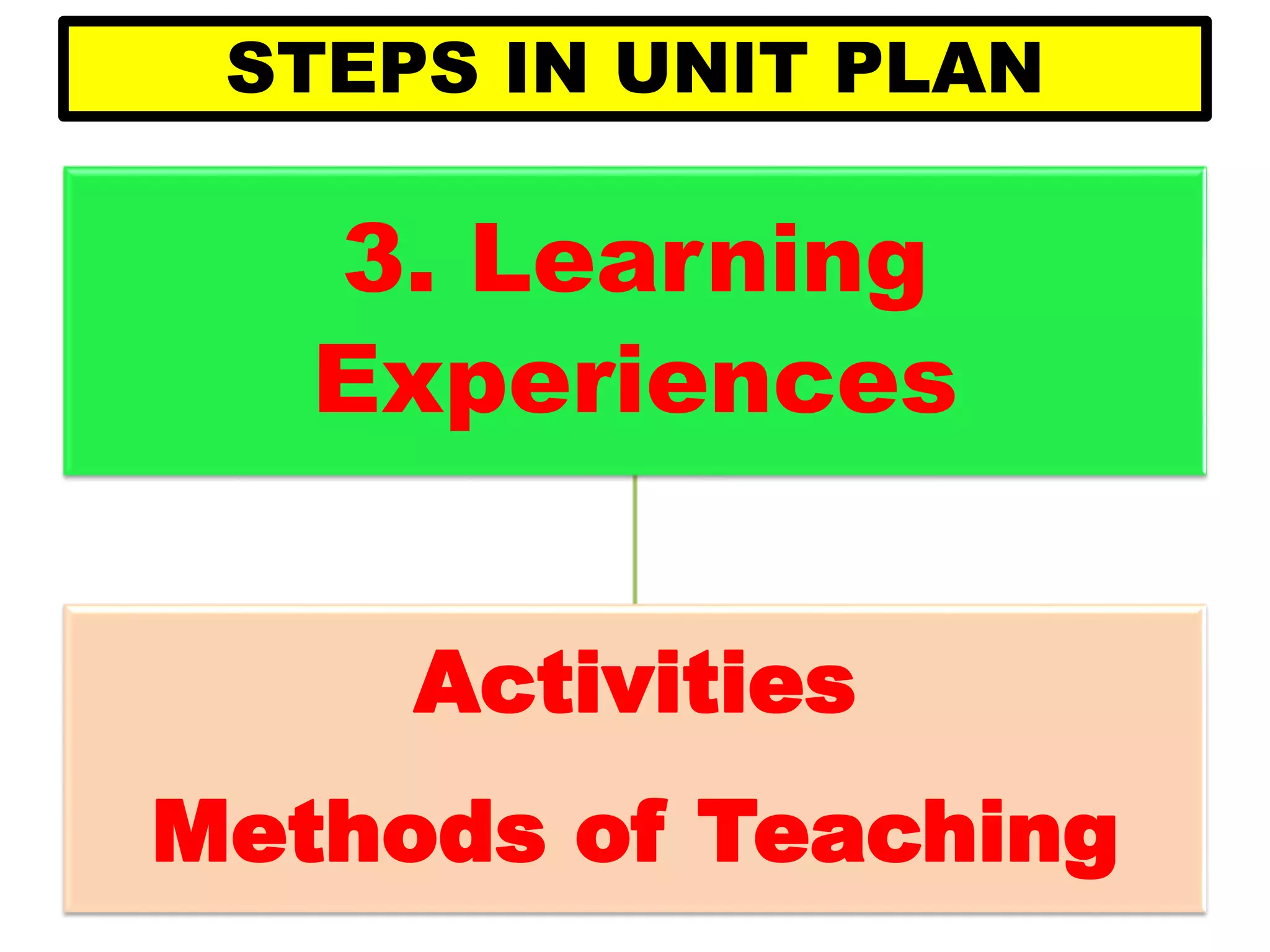 STEPS IN UNIT PLAN
3. Learning
Experiences
Activities
Methods of Teaching
 