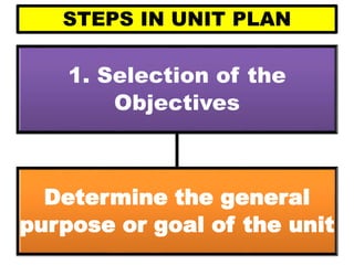 STEPS IN UNIT PLAN
1. Selection of the
Objectives
Determine the general
purpose or goal of the unit
 