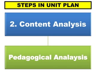 STEPS IN UNIT PLAN
2. Content Analysis
Pedagogical Analaysis
 