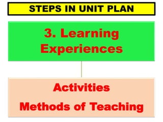 STEPS IN UNIT PLAN
3. Learning
Experiences
Activities
Methods of Teaching
 