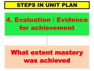 STEPS IN UNIT PLAN
4. Evaluation / Evidence
for achievement
What extent mastery
was achieved
 