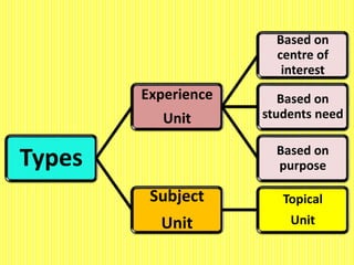 5. unit 3 unit plan | PPTX