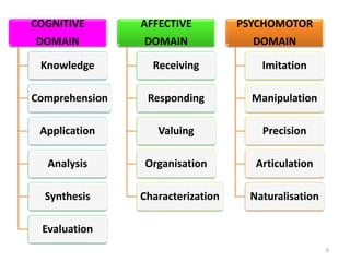 5. anderson cognitive domain | PPTX