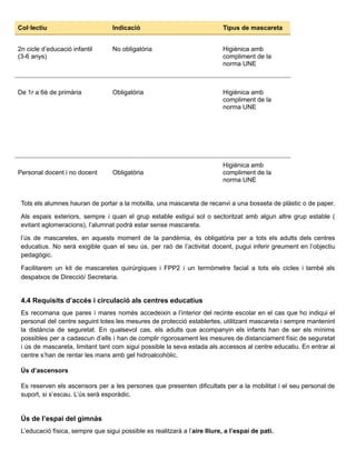 Col·lectiu Indicació Tipus de mascareta
2n cicle d’educació infantil
(3-6 anys)
No obligatòria Higiènica amb
compliment de la
norma UNE
De 1r a 6è de primària Obligatòria Higiènica amb
compliment de la
norma UNE
Personal docent i no docent Obligatòria
Higiènica amb
compliment de la
norma UNE
Tots els alumnes hauran de portar a la motxilla, una mascareta de recanvi a una bosseta de plàstic o de paper.
Als espais exteriors, sempre i quan el grup estable estigui sol o sectoritzat amb algun altre grup estable (
evitant aglomeracions), l’alumnat podrà estar sense mascareta.
l’ús de mascaretes, en aquests moment de la pandèmia, és obligatòria per a tots els adults dels centres
educatius. No serà exigible quan el seu ús, per raó de l’activitat docent, pugui inferir greument en l’objectiu
pedagògic.
Facilitarem un kit de mascaretes quirúrgiques i FPP2 i un termòmetre facial a tots els cicles i també als
despatxos de Direcció/ Secretaria.
4.4 Requisits d’accés i circulació als centres educatius
Es recomana que pares i mares només accedeixin a l’interior del recinte escolar en el cas que ho indiqui el
personal del centre seguint totes les mesures de protecció establertes, utilitzant mascareta i sempre mantenint
la distància de seguretat. En qualsevol cas, els adults que acompanyin els infants han de ser els mínims
possibles per a cadascun d’ells i han de complir rigorosament les mesures de distanciament físic de seguretat
i ús de mascareta, limitant tant com sigui possible la seva estada als accessos al centre educatiu. En entrar al
centre s’han de rentar les mans amb gel hidroalcohòlic.
Ús d’ascensors
Es reserven els ascensors per a les persones que presenten dificultats per a la mobilitat i el seu personal de
suport, si s’escau. L’ús serà esporàdic.
Ús de l’espai del gimnàs
L’educació física, sempre que sigui possible es realitzarà a l’aire lliure, a l’espai de pati.
 
