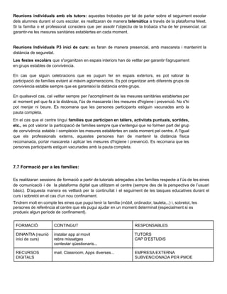 Reunions individuals amb els tutors: aquestes trobades per tal de parlar sobre el seguiment escolar
dels alumnes durant el curs escolar, es realitzaran de manera telemàtica a través de la plataforma Meet.
Si la família o el professorat considera que per assolir l'objectiu de la trobada s'ha de fer presencial, cal
garantir-ne les mesures sanitàries establertes en cada moment.
Reunions Individuals P3 inici de curs: es faran de manera presencial, amb mascareta i mantenint la
distància de seguretat.
Les festes escolars que s'organitzen en espais interiors han de vetllar per garantir l'agrupament
en grups estables de convivència.
En cas que siguin celebracions que es puguin fer en espais exteriors, es pot valorar la
participació de famílies evitant al màxim aglomeracions. Es pot organitzar amb diferents grups de
convivència estable sempre que es garanteixi la distància entre grups.
En qualsevol cas, cal vetllar sempre per l'acompliment de les mesures sanitàries establertes per
al moment pel que fa a la distància, l'ús de mascareta i les mesures d'higiene i prevenció. No s'hi
pot menjar ni beure. Es recomana que les persones participants estiguin vacunades amb la
pauta completa.
En el cas que el centre tingui famílies que participen en tallers, activitats puntuals, sortides,
etc., es pot valorar la participació de famílies sempre que s'entengui que no formen part del grup
de convivència estable i compleixin les mesures establertes en cada moment pel centre. A l'igual
que els professionals externs, aquestes persones han de mantenir la distància física
recomanada, portar mascareta i aplicar les mesures d'higiene i prevenció. Es recomana que les
persones participants estiguin vacunades amb la pauta completa.
7.7 Formació per a les famílies:
Es realitzaran sessions de formació a partir de tutorials adreçades a les famílies respecte a l’ús de les eines
de comunicació i de la plataforma digital que utilitzem el centre (sempre des de la perspectiva de l’usuari
bàsic). D’aquesta manera es vetllarà per la continuïtat i el seguiment de les tasques educatives durant el
curs i sobretot en el cas d’un nou confinament.
Tindrem molt en compte les eines que pugui tenir la família (mòbil, ordinador, tauleta,..) i, sobretot, les
persones de referència al centre que els pugui ajudar en un moment determinat (especialment si es
produeix algun període de confinament).
FORMACIÓ CONTINGUT RESPONSABLES
DINANTIA (reunió
inici de curs)
instalar app al movil
rebre missatges
contestar qüestionaris...
TUTORS
CAP D’ESTUDIS
RECURSOS
DIGITALS
mail, Classroom, Apps diverses... EMPRESA EXTERNA
SUBVENCIONADA PER PMOE
 