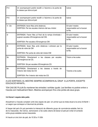 P-4 Un acompanyant podrà recollir a l’alumne a la porta de
la classe que dóna al pati
tutora
P-5 Un acompanyant podrà recollir a l’alumne a la porta de
la classe que dóna al pati
tutora
1r /2n ENTRADA: faran files amb distància.
SORTIDA: Per les escales interiors del seu mòdul.
El tutor/ mestre
responsable surt a buscar
la fila.
3r ENTRADA: Faran files al final de la rampa d’entrada i
pujaran escales d’Emergència del CM.
SORTIDA: Per escales d’Emergència CM.
El tutor/ mestre
responsable surt a buscar
la fila.
4t ENTRADA: faran files amb distància i entraran per la
porta de vidre de CM
SORTIDA: Per porta de vidre del mòdul CM
El tutor/ mestre
responsable surt a buscar
la fila.
5è ENTRADA: Directament a les classes per escales
d’Emergència de CS.
SORTIDA: 5è per escales d’Emergència CS.
Tutors a les aules
6è ENTRADA: Directament a les classes a través de
l’interior del mòdul de CS
SORTIDA: Per l’interior del mòdul de CS.
Tutores a les aules
A LES SORTIDES, EL MESTRE SEMPRE ACOMPANYA AL GRUP A LA PORTA, EXCEPTE
EDUCACIÓ INFANTIL.
*EN CAS DE PLUJA Es mantenen les entrades i sortides iguals. Les famílies no podran entrar a
l’escola com habitualment fèiem. Mestres acompanyen fins a les portes als seus grups.
3.4 Horari i espais dels patis
Actualment a l’escola comptem amb dos espais de pati. Un primer que es troba situat a la zona d’infantil i
un segon que correspon a l’alumnat de primària.
A l'espai del pati s'hi pot permetre la interacció de diferents grups de convivència estable, fent ús
de la mascareta. Així doncs, esmorzaran a les aules abans de baixar al pati per evitar el contacte
entre grups estables sense mascareta.
Hi haurà un únic torn de pati, de 10:30 a 11:00h
 