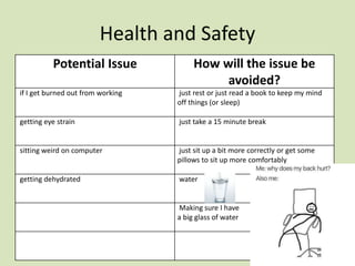 Health and Safety
Potential Issue How will the issue be
avoided?
if I get burned out from working just rest or just read a book to keep my mind
off things (or sleep)
getting eye strain just take a 15 minute break
sitting weird on computer just sit up a bit more correctly or get some
pillows to sit up more comfortably
getting dehydrated water
Making sure I have
a big glass of water
 