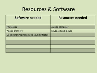 Resources & Software
Software needed Resources needed
Photoshop A good computer
Adobe premiere Keyboard and mouse
Google (for inspiration and sound effects)
 