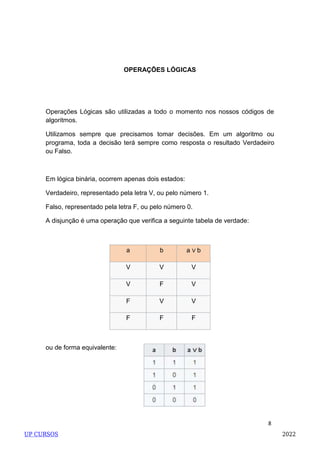 8
OPERAÇÕES LÓGICAS
Operações Lógicas são utilizadas a todo o momento nos nossos códigos de
algoritmos.
Utilizamos sempre que precisamos tomar decisões. Em um algoritmo ou
programa, toda a decisão terá sempre como resposta o resultado Verdadeiro
ou Falso.
Em lógica binária, ocorrem apenas dois estados:
Verdadeiro, representado pela letra V, ou pelo número 1.
Falso, representado pela letra F, ou pelo número 0.
A disjunção é uma operação que verifica a seguinte tabela de verdade:
a b a ∨ b
V V V
V F V
F V V
F F F
ou de forma equivalente:
UP CURSOS 2022
 