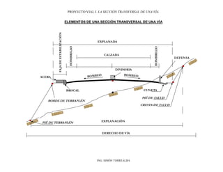 PROYECTO VIAL I. LA SECCIÓN TRANSVERSAL DE UNA VÍA.
ING. SIMÓN TORREALBA
ELEMENTOS DE UNA SECCIÓN TRANSVERSAL DE UNA VÍA
DERECHO DE VÍA
EXPLANACIÓN
CALZADA
HOMBRILLO
HOMBRILLO
DIVISORIA
BROCAL
EXPLANADA
CUNETA
ACERA
FAJA
DE
ESTABILIZACIÓN
DEFENSA
PIÉ DE TERRAPLÉN
BORDE DE TERRAPLÉN
PIÉ DE TALUD
CRESTA DE TALUD
 