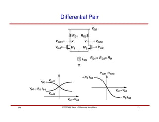 EECE488 Set 4 - Differential Amplifiers 11
SM
Differential Pair
 