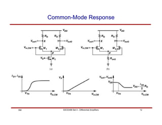 EECE488 Set 4 - Differential Amplifiers 12
SM
Common-Mode Response
 