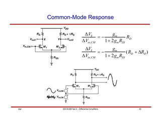 EECE488 Set 4 - Differential Amplifiers 30
SM
Common-Mode Response
∆VX
∆Vin,CM
= −
gm
1+ 2gmRSS
RD
∆VY
∆Vin,CM
= −
gm
1+ 2gmRSS
(RD + ∆RD)
 