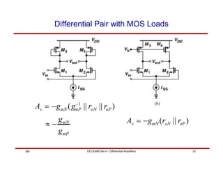 EECE488 Set 4 - Differential Amplifiers 33
SM
Differential Pair with MOS Loads
Av = −gmN (gmP
−1
|| roN || roP )
≈ −
gmN
gmP
Av = −gmN (roN || roP )
 