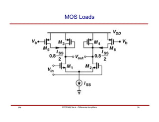 EECE488 Set 4 - Differential Amplifiers 34
SM
MOS Loads
 