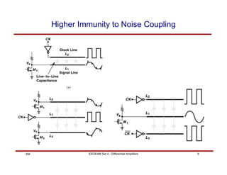 EECE488 Set 4 - Differential Amplifiers 6
SM
Higher Immunity to Noise Coupling
 