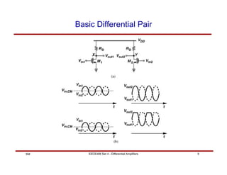 EECE488 Set 4 - Differential Amplifiers 9
SM
Basic Differential Pair
 