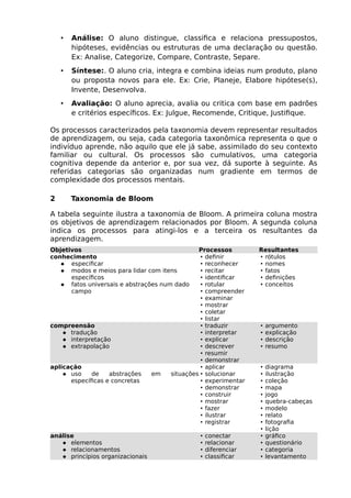 • Análise: O aluno distingue, classifica e relaciona pressupostos,
hipóteses, evidências ou estruturas de uma declaração ou questão.
Ex: Analise, Categorize, Compare, Contraste, Separe.
• Síntese:. O aluno cria, integra e combina ideias num produto, plano
ou proposta novos para ele. Ex: Crie, Planeje, Elabore hipótese(s),
Invente, Desenvolva.
• Avaliação: O aluno aprecia, avalia ou critica com base em padrões
e critérios específicos. Ex: Julgue, Recomende, Critique, Justifique.
Os processos caracterizados pela taxonomia devem representar resultados
de aprendizagem, ou seja, cada categoria taxonômica representa o que o
indivíduo aprende, não aquilo que ele já sabe, assimilado do seu contexto
familiar ou cultural. Os processos são cumulativos, uma categoria
cognitiva depende da anterior e, por sua vez, dá suporte à seguinte. As
referidas categorias são organizadas num gradiente em termos de
complexidade dos processos mentais.
2 Taxonomia de Bloom
A tabela seguinte ilustra a taxonomia de Bloom. A primeira coluna mostra
os objetivos de aprendizagem relacionados por Bloom. A segunda coluna
indica os processos para atingi-los e a terceira os resultantes da
aprendizagem.
Objetivos Processos Resultantes
conhecimento
 especificar
 modos e meios para lidar com itens
específicos
 fatos universais e abstrações num dado
campo
• definir
• reconhecer
• recitar
• identificar
• rotular
• compreender
• examinar
• mostrar
• coletar
• listar
• rótulos
• nomes
• fatos
• definições
• conceitos
compreensão
 tradução
 interpretação
 extrapolação
• traduzir
• interpretar
• explicar
• descrever
• resumir
• demonstrar
• argumento
• explicação
• descrição
• resumo
aplicação
 uso de abstrações em situações
específicas e concretas
• aplicar
• solucionar
• experimentar
• demonstrar
• construir
• mostrar
• fazer
• ilustrar
• registrar
• diagrama
• ilustração
• coleção
• mapa
• jogo
• quebra-cabeças
• modelo
• relato
• fotografia
• lição
análise
 elementos
 relacionamentos
 princípios organizacionais
• conectar
• relacionar
• diferenciar
• classificar
• gráfico
• questionário
• categoria
• levantamento
 