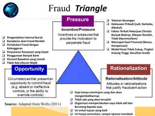 Modus Operandi dan Skenario Fraud _Training FRAUD RISK ASSESSMENT | PPT