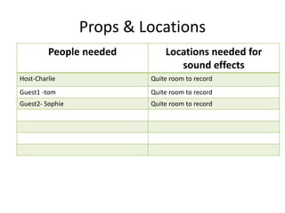 Props & Locations
People needed Locations needed for
sound effects
Host-Charlie Quite room to record
Guest1 -tom Quite room to record
Guest2- Sophie Quite room to record
 