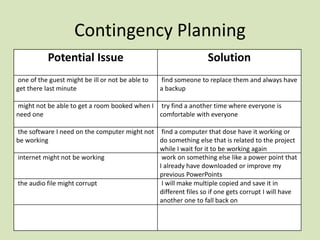 Contingency Planning
Potential Issue Solution
one of the guest might be ill or not be able to
get there last minute
find someone to replace them and always have
a backup
might not be able to get a room booked when I
need one
try find a another time where everyone is
comfortable with everyone
the software I need on the computer might not
be working
find a computer that dose have it working or
do something else that is related to the project
while I wait for it to be working again
internet might not be working work on something else like a power point that
I already have downloaded or improve my
previous PowerPoints
the audio file might corrupt I will make multiple copied and save it in
different files so if one gets corrupt I will have
another one to fall back on
 