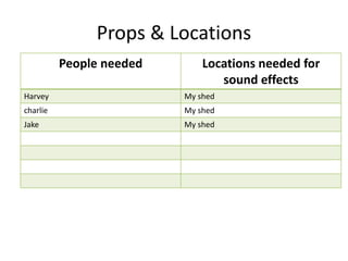 Props & Locations
People needed Locations needed for
sound effects
Harvey My shed
charlie My shed
Jake My shed
 