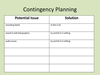 Contingency Planning
Potential Issue Solution
recording failed re film it all
record it with bad graphics try and fix it in editing
audio issues try and fix it in editing
 